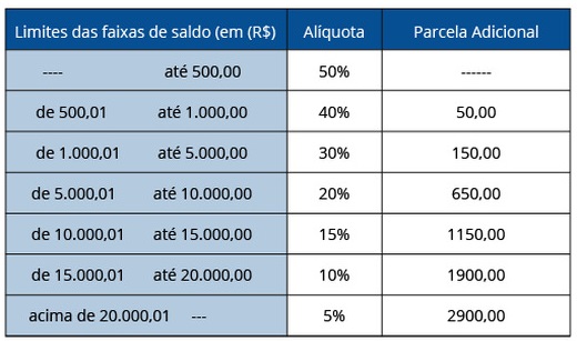 tabela abr pis pasep limite fgts